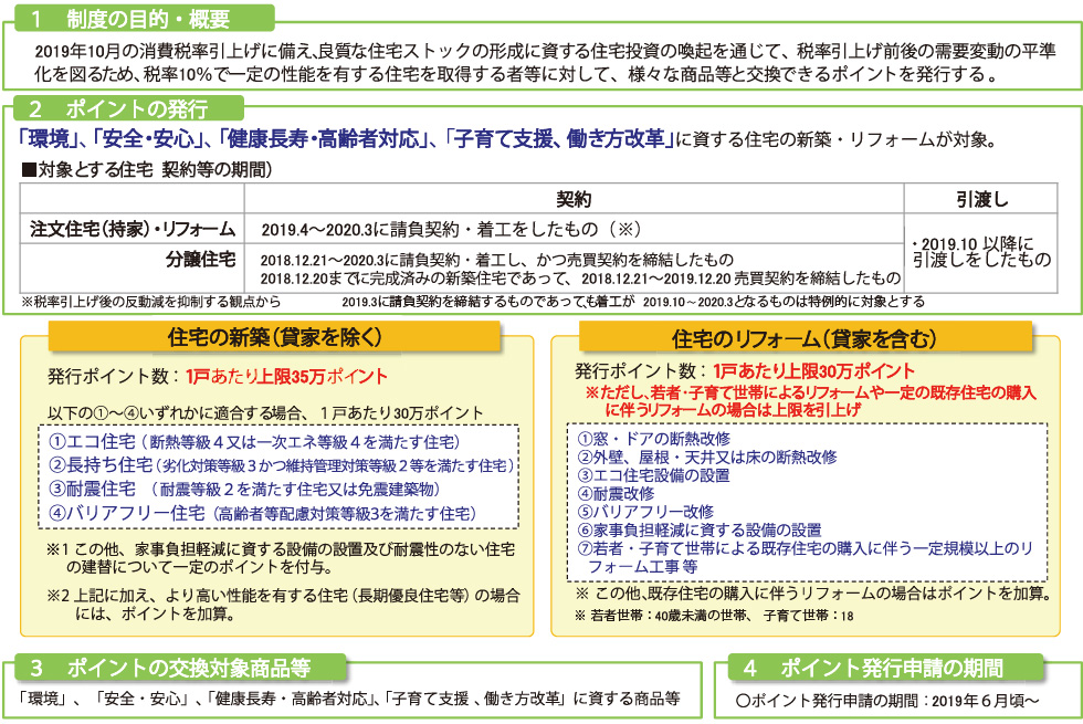 ３つの補助制度が新設