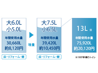 節水・節電